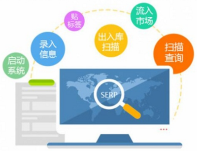 防竄貨系統(tǒng)在互聯(lián)網銷售中的設置策略