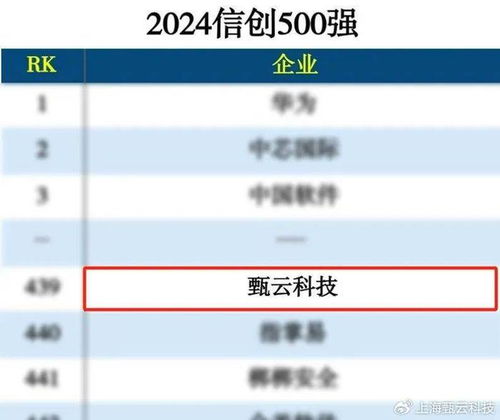 甄云7月份回顧丨獲Gartner權威認可，海柔創(chuàng)新分享最佳實踐，助推中企出海與互聯(lián)網銷售