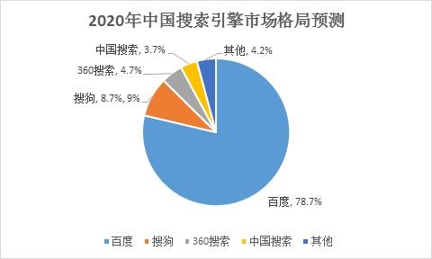 2020年中國互聯(lián)網(wǎng)行業(yè)盤點(diǎn) 電商零售持續(xù)向好，網(wǎng)絡(luò)游戲市場逆勢增長