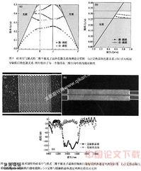 光子晶體集成光電子器件 原理、應(yīng)用與未來展望